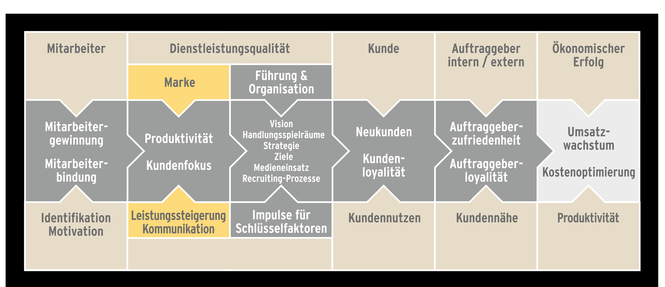 Wirkungskette